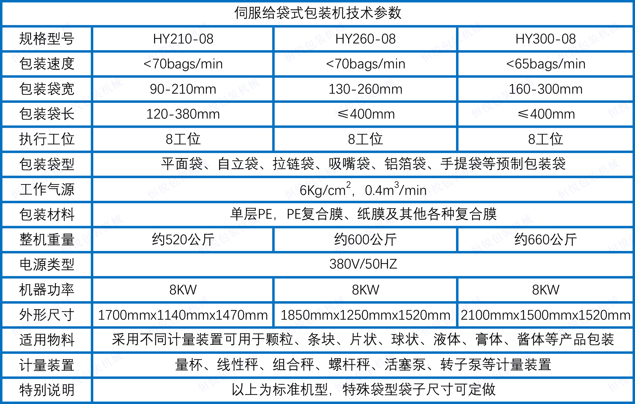 伺服給袋式包裝機技術參數.jpg 伺服給袋式包裝機技術參數.jpg
