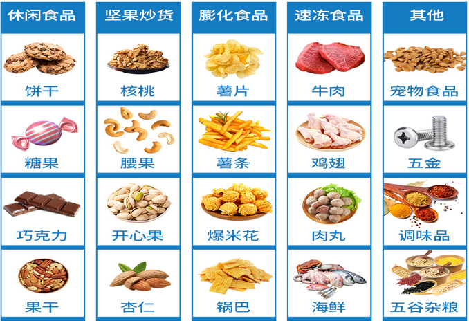 伺服給袋式包裝機(jī)應(yīng)用領(lǐng)域 伺服給袋式包裝機(jī)應(yīng)用領(lǐng)域