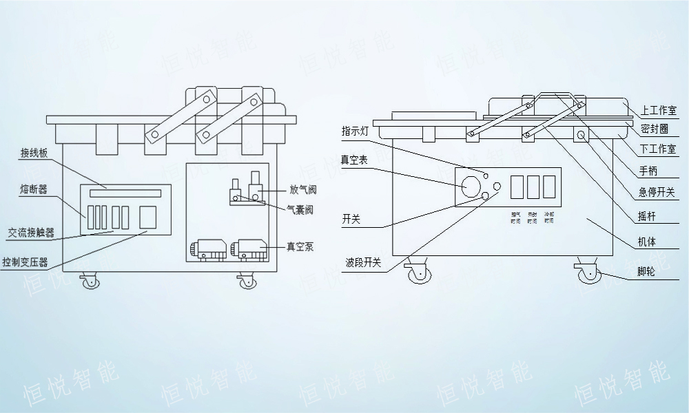 食品真空包裝機工作原理 食品真空包裝機工作原理